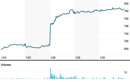 lv stock symbol|lvmh moet stock price dow.